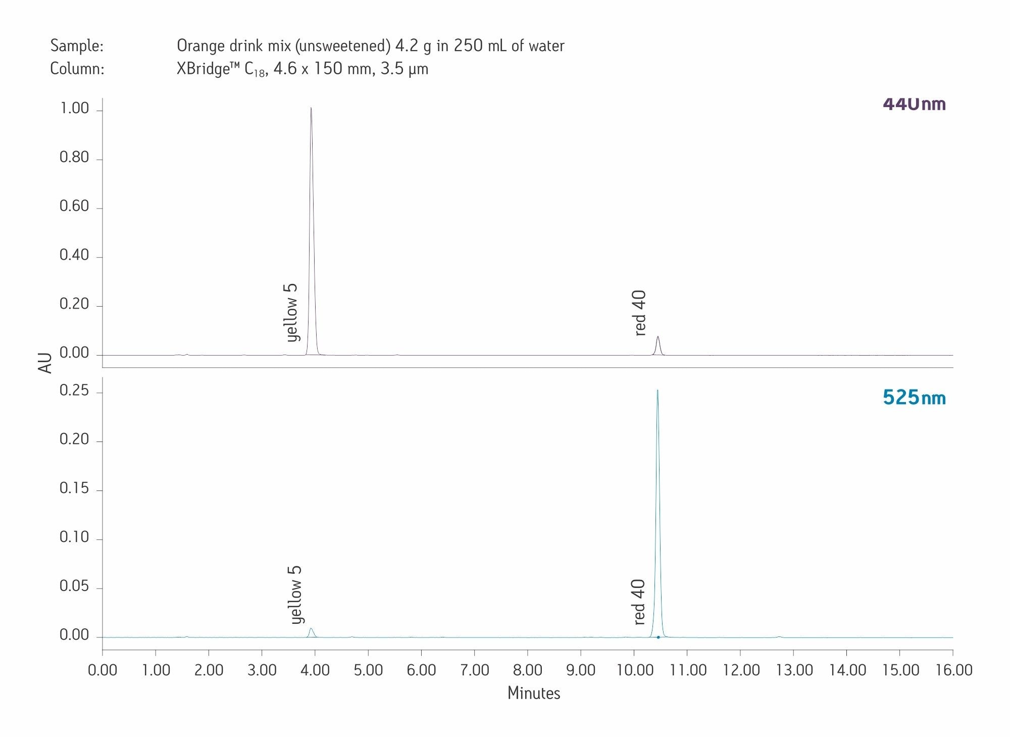 2489 UV/可視光検出器 | HPLC および UHPLC での UV 検出用 | Waters